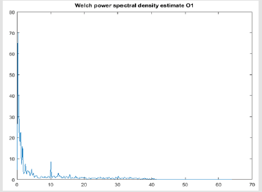 biomedres-openaccess-journal-bjstr