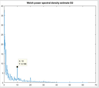 biomedres-openaccess-journal-bjstr