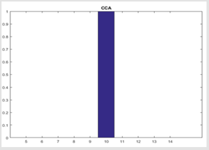 biomedres-openaccess-journal-bjstr
