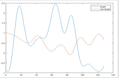 biomedres-openaccess-journal-bjstr