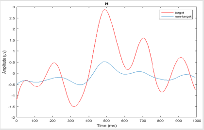 biomedres-openaccess-journal-bjstr