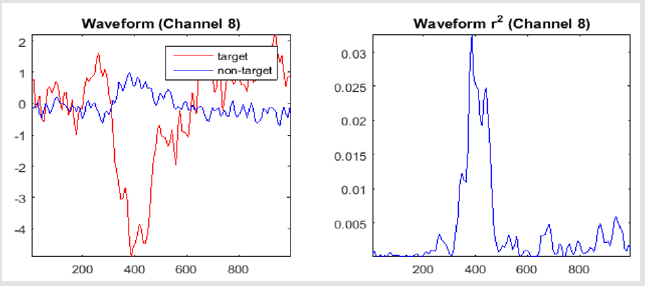 biomedres-openaccess-journal-bjstr