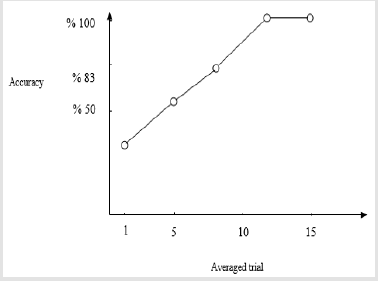 biomedres-openaccess-journal-bjstr