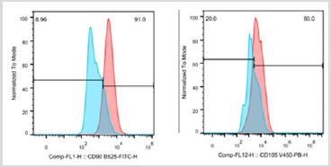 biomedres-openaccess-journal-bjstr