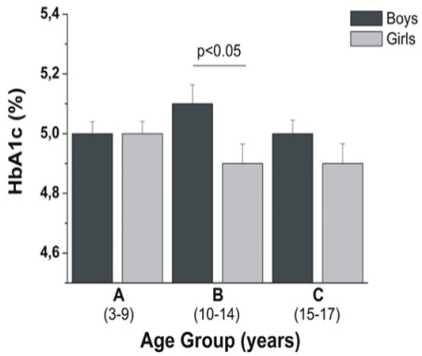 biomedres-openaccess-journal-bjstr