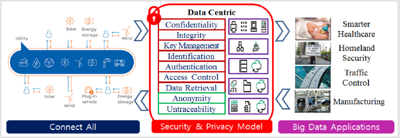 biomedres-openaccess-journal-bjstr