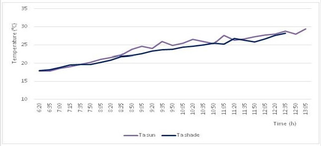 biomedres-openaccess-journal-bjstr