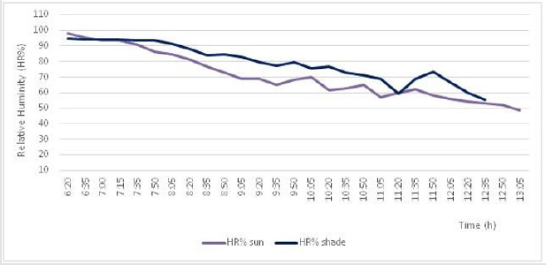 biomedres-openaccess-journal-bjstr