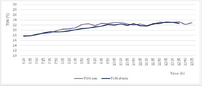 biomedres-openaccess-journal-bjstr
