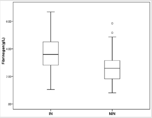 biomedres-openaccess-journal-bjstr
