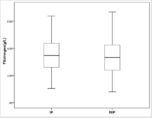 biomedres-openaccess-journal-bjstr
