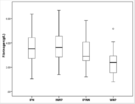 biomedres-openaccess-journal-bjstr
