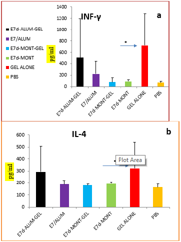 biomedres-openaccess-journal-bjstr
