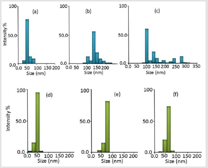 Click here to view Large Figure 1 biomedres-openaccess-journal-bjstr