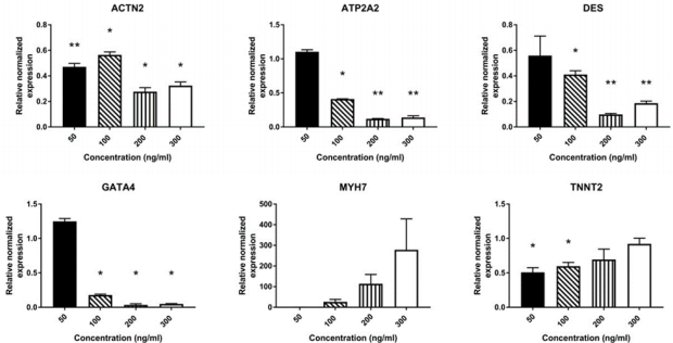 biomedres-openaccess-journal-bjstr