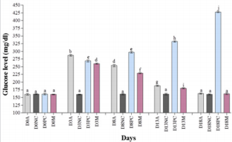biomedres-openaccess-journal-bjstr