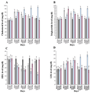 biomedres-openaccess-journal-bjstr