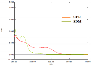 biomedres-openaccess-journal-bjstr