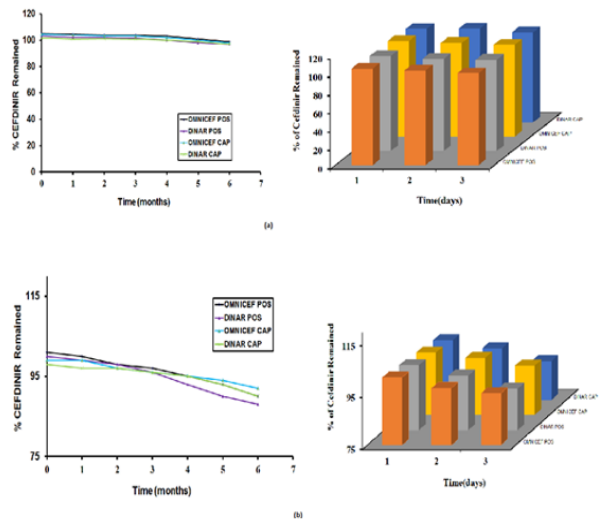 biomedres-openaccess-journal-bjstr