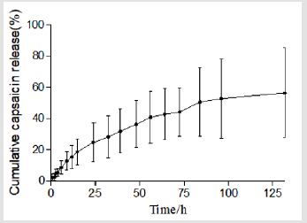 biomedres-openaccess-journal-bjstr