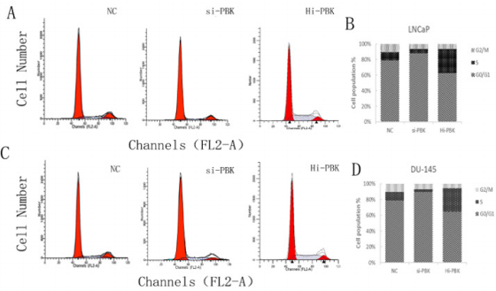 biomedres-openaccess-journal-bjstr