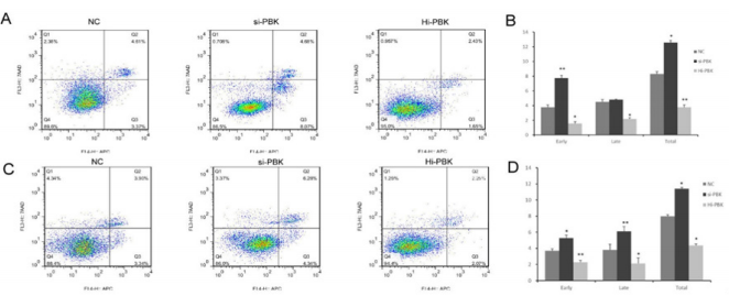 biomedres-openaccess-journal-bjstr