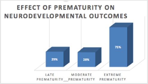 biomedres-openaccess-journal-bjstr
