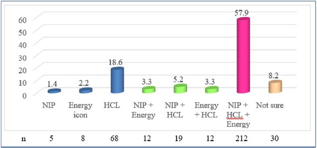 biomedres-openaccess-journal-bjstr