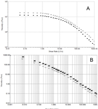 biomedres-openaccess-journal-bjstr