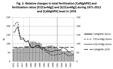 biomedres-openaccess-journal-bjstr