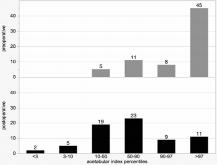 biomedres-openaccess-journal-bjstr