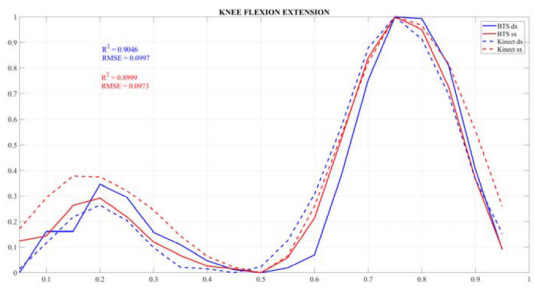 biomedres-openaccess-journal-bjstr