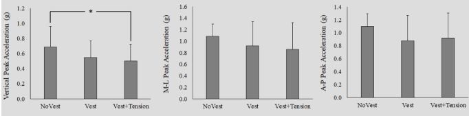 biomedres-openaccess-journal-bjstr