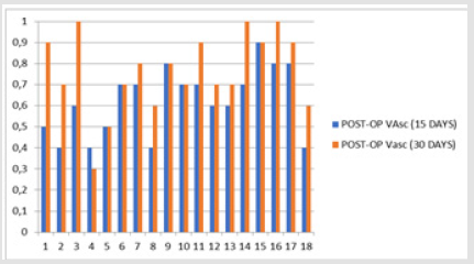 biomedres-openaccess-journal-bjstr