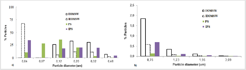 biomedres-openaccess-journal-bjstr