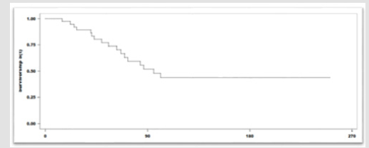 biomedres-openaccess-journal-bjstr