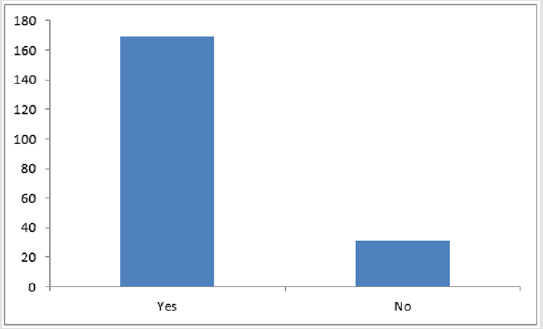 biomedres-openaccess-journal-bjstr