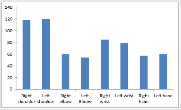 biomedres-openaccess-journal-bjstr