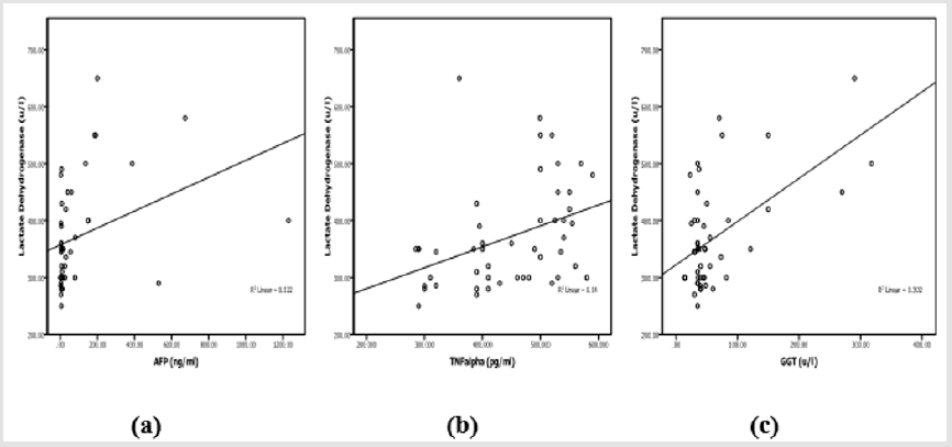 biomedres-openaccess-journal-bjstr