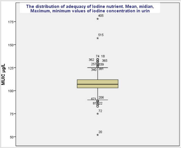 biomedres-openaccess-journal-bjstr