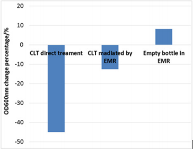 biomedres-openaccess-journal-bjstr