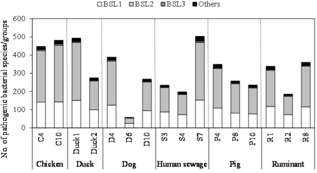 biomedres-openaccess-journal-bjstr