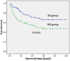 biomedres-openaccess-journal-bjstr