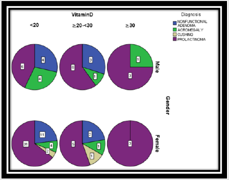 biomedres-openaccess-journal-bjstr