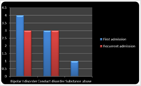 biomedres-openaccess-journal-bjstr