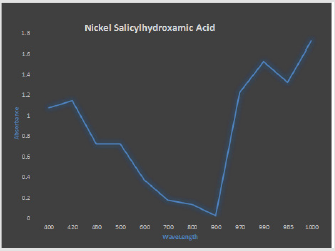 biomedres-openaccess-journal-bjstr