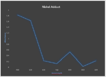 biomedres-openaccess-journal-bjstr