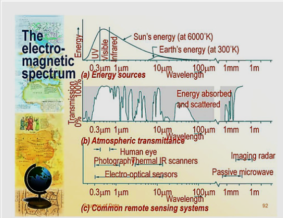 biomedres-openaccess-journal-bjstr