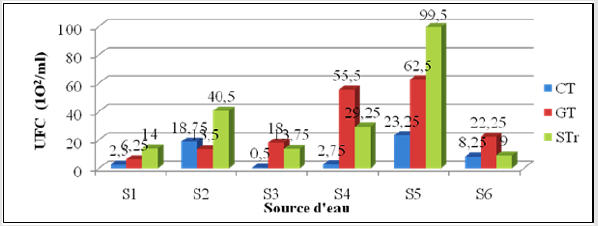 biomedres-openaccess-journal-bjstr