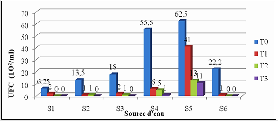 biomedres-openaccess-journal-bjstr